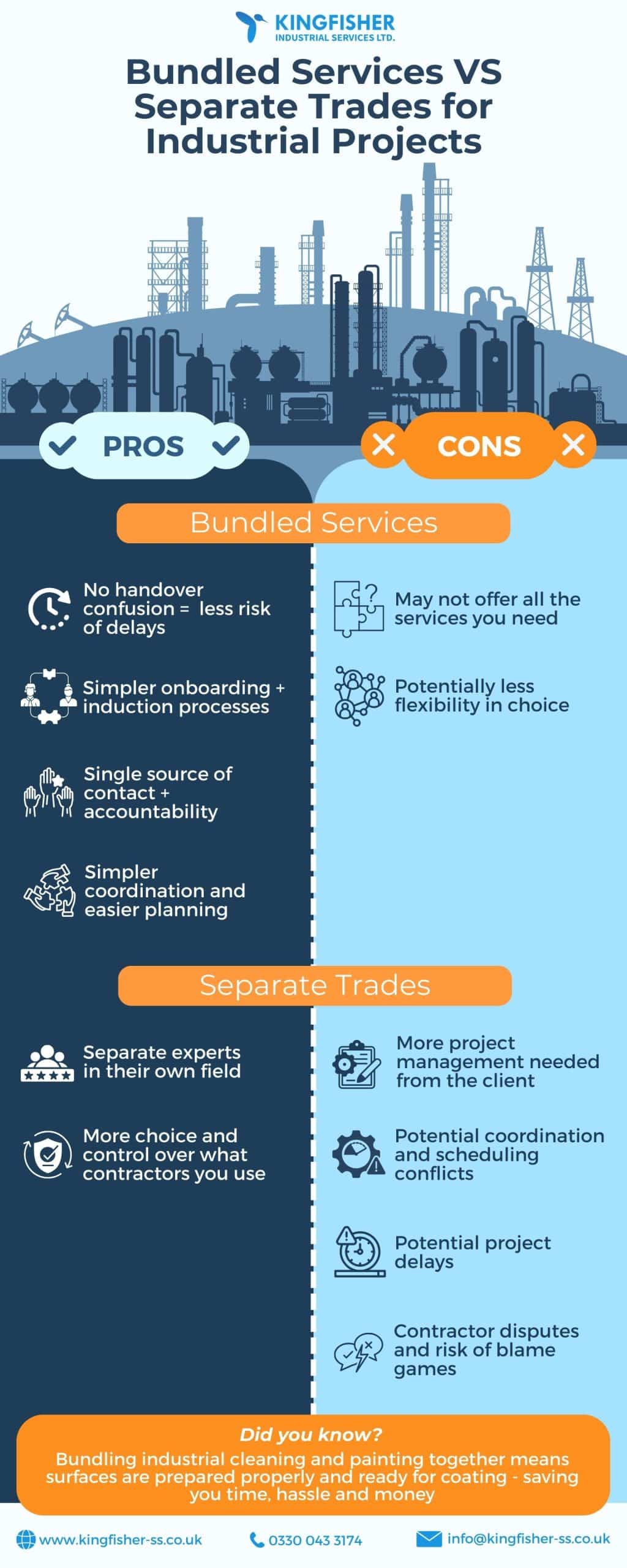infographic representing the pros and cons of bundled services vs separate contractors for industrial projects